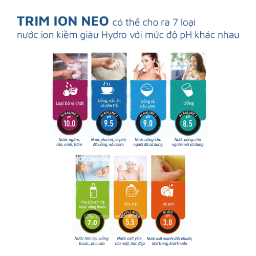 Máy điện giải ion kiềm giàu Hydro Trim ion Neo (Trọn bộ)